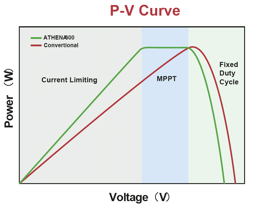 PV Module Optimizer Techn Detail 4
