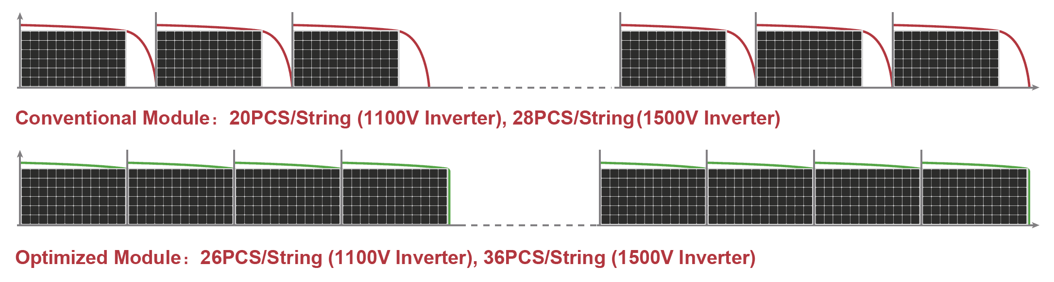 PV Module Optimizer Techn Detail 5